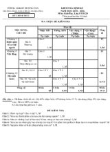 Kiểm tra định kì năm học 2015  2016 môn sinh học. lớp 8 tiết 20